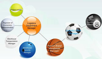 迪卡儂運動專業超市 互聯網時代的完美逆襲