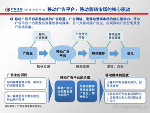 移動營銷 重塑互聯網銷售新格局——基于廣發證券移動互聯網系列報告的專題洞察